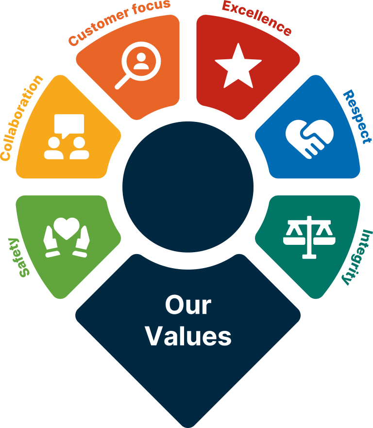 spirax group our values graphic rgb