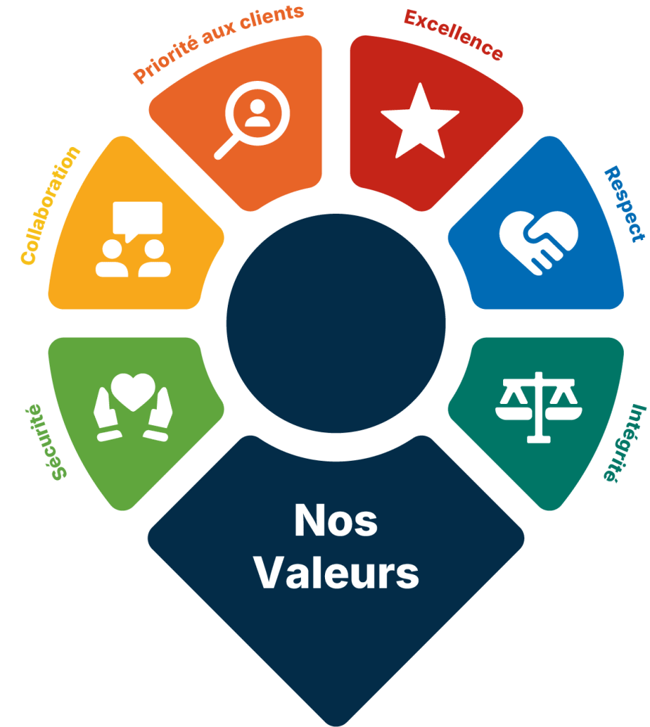 spirax group values fr
