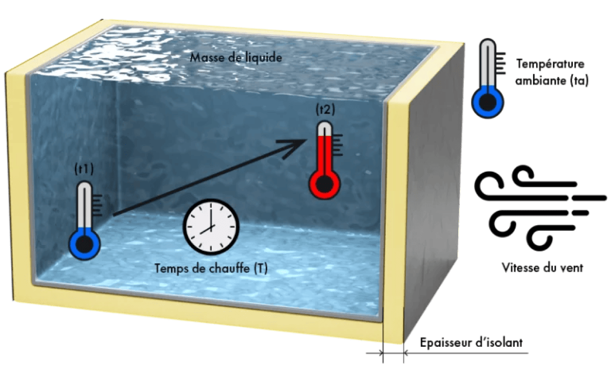 image calcul thermique