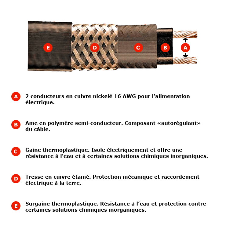 cable chauffant autoregulant srl cr fr