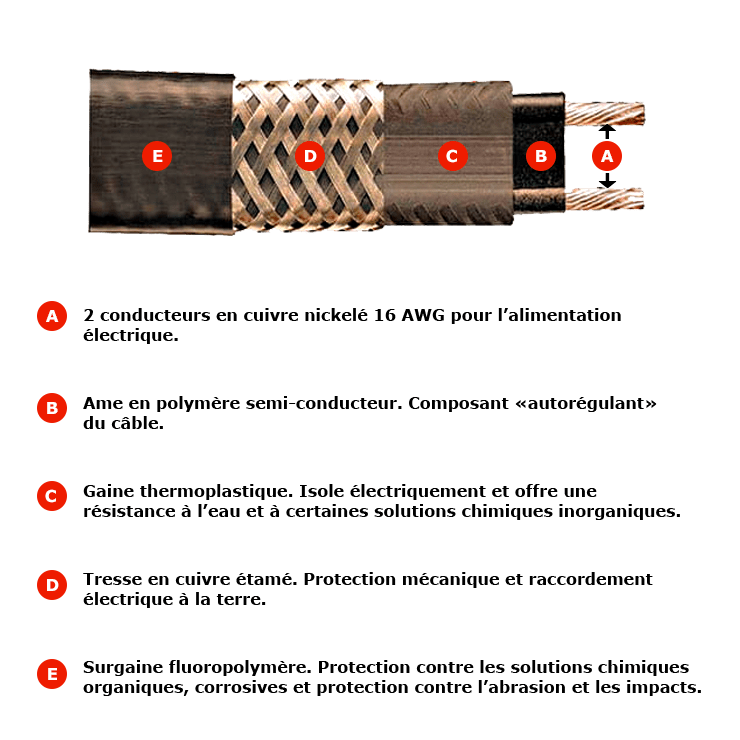 cable chauffant autoregulant srl ct fr