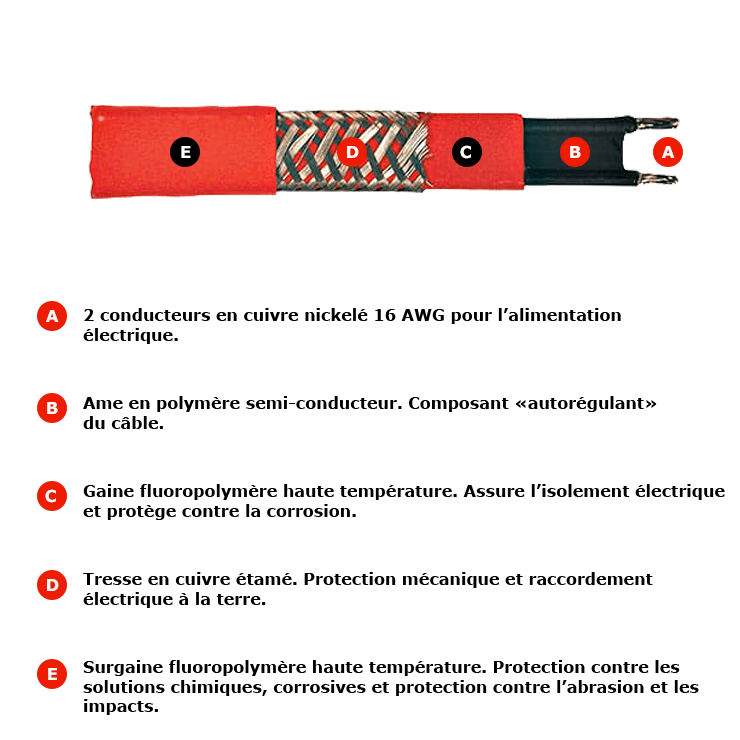 cable chauffant autoregulant srme ct fr
