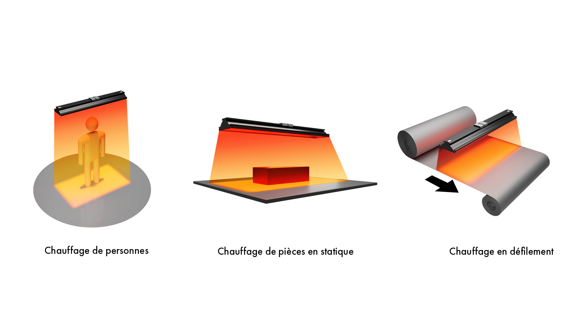 infrared heating (white background)