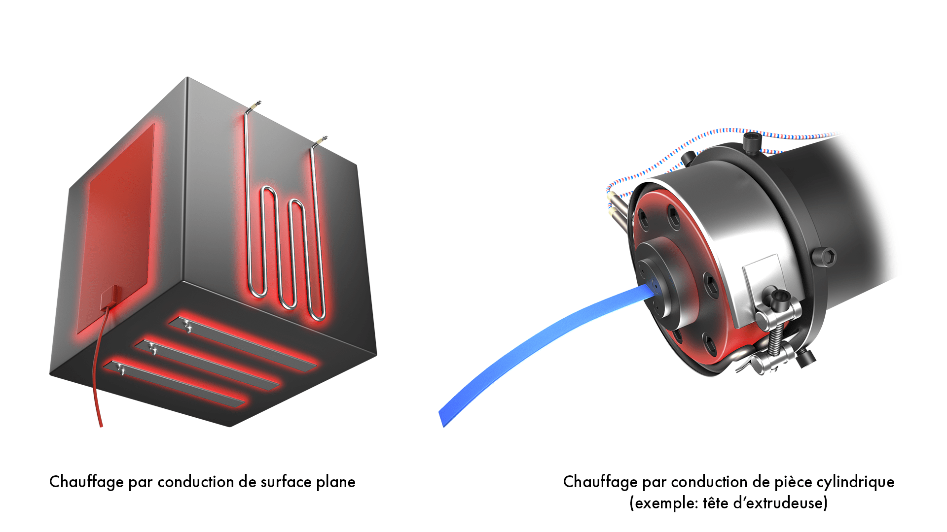 external conduction heating