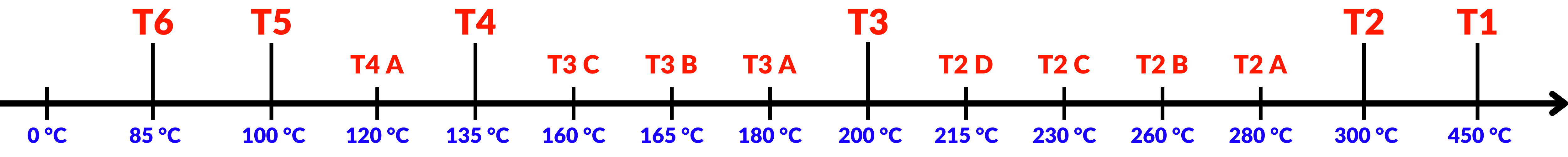 schéma classe de température atex (1)