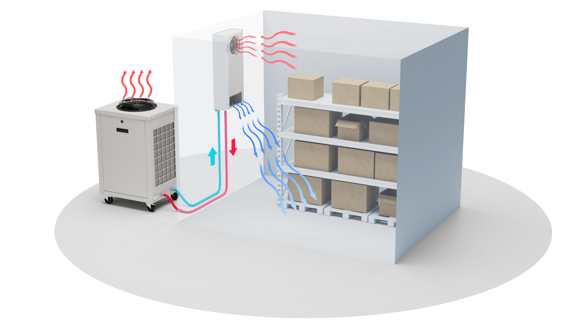 refroidissement air application