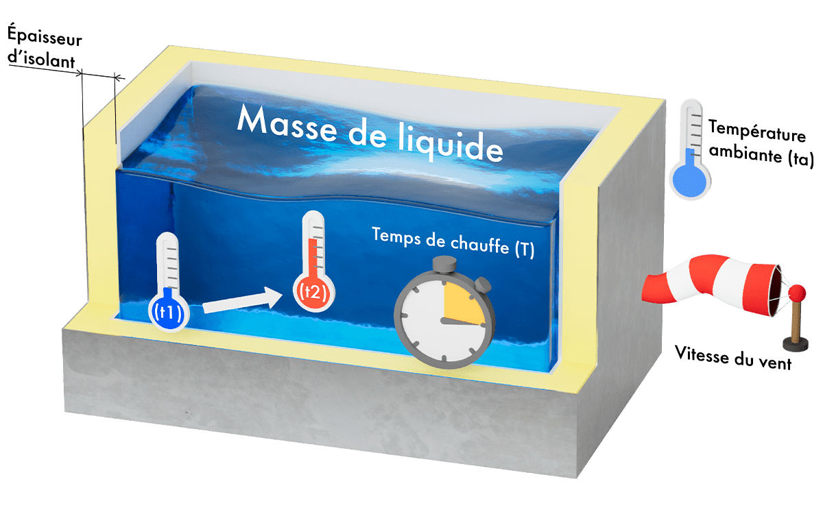 image calcul puissance